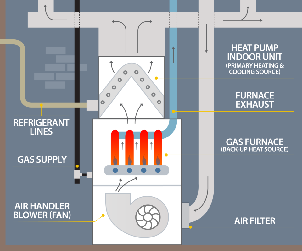 thermostat heat pump with gas backup